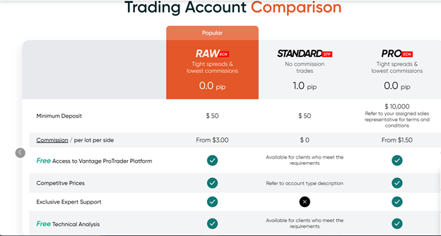 Vantage Markets Account types